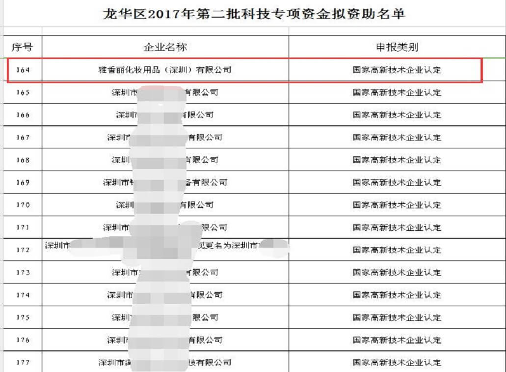 熱烈祝賀大香蕉一级片视频化妝用品（深圳）有限公司獲得科技專項資金資助